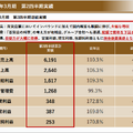 2025年中間期決算説明資料より