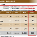 2025年中間期決算説明資料より