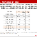 2025年中間期決算説明資料より