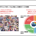 【決算1分解説】「にじさんじ」のANYCOLORの売上高はYoY+51.5%で急成長中、コマース事業が鍵を握るか？