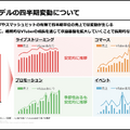 【決算1分解説】「にじさんじ」のANYCOLORの売上高はYoY+51.5%で急成長中、コマース事業が鍵を握るか？