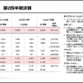 【決算1分解説】「にじさんじ」のANYCOLORの売上高はYoY+51.5%で急成長中、コマース事業が鍵を握るか？