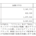 Q. LINEヤフー傘下のdelyが上場！レシピサービスを基にした期待の成長戦略とは？