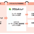 Q. LINEヤフー傘下のdelyが上場！レシピサービスを基にした期待の成長戦略とは？