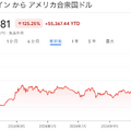 Q. トランプ氏勝利でビットコインが急騰！暗号資産事業への影響とは？