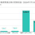 Q. トランプ氏勝利でビットコインが急騰！暗号資産事業への影響とは？