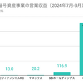 Q. トランプ氏勝利でビットコインが急騰！暗号資産事業への影響とは？