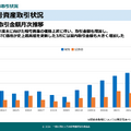 Q. トランプ氏勝利でビットコインが急騰！暗号資産事業への影響とは？