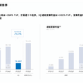 【決算1分解説】BizReach営業利益40%超、ビジョナルの好調決算