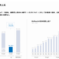 【決算1分解説】BizReach営業利益40%超、ビジョナルの好調決算