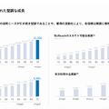 【決算1分解説】BizReach営業利益40%超、ビジョナルの好調決算