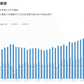 【決算1分解説】営業利益率が今期48%予想の楽待、驚異的な収益率のビジネスモデルとは？