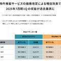 【決算1分解説】営業利益率が今期48%予想の楽待、驚異的な収益率のビジネスモデルとは？