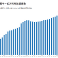 【決算1分解説】営業利益率が今期48%予想の楽待、驚異的な収益率のビジネスモデルとは？