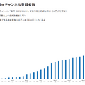 【決算1分解説】営業利益率が今期48%予想の楽待、驚異的な収益率のビジネスモデルとは？