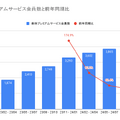 【決算1分解説】営業利益率が今期48%予想の楽待、驚異的な収益率のビジネスモデルとは？