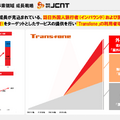 【決算1分解説】売れるネット広告社は積極的な多角化戦略で売上高YoY+100%超えを計画中！