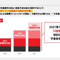 【決算1分解説】売れるネット広告社は積極的な多角化戦略で売上高YoY+100%超えを計画中！