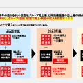 【決算1分解説】売れるネット広告社は積極的な多角化戦略で売上高YoY+100%超えを計画中！