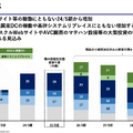 【決算1分解説】アスクルは為替影響による売上総利益率低下で増収減益、インフラ投資で償却費が増加中