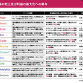 【決算1分解説】宿泊施設DXを手掛けるトリプラは営業収益がYoY+58.8%で急成長