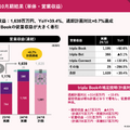 【決算1分解説】宿泊施設DXを手掛けるトリプラは営業収益がYoY+58.8%で急成長