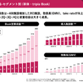 【決算1分解説】宿泊施設DXを手掛けるトリプラは営業収益がYoY+58.8%で急成長