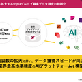 【決算1分解説】宿泊施設DXを手掛けるトリプラは営業収益がYoY+58.8%で急成長