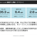 【決算1分解説】TOKYO BASEは残暑で売上高がYoY-5.4Qで減少するも、効率化重視の経営で営業利益はYoY+75.6%