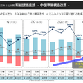 【決算1分解説】TOKYO BASEは残暑で売上高がYoY-5.4Qで減少するも、効率化重視の経営で営業利益はYoY+75.6%