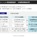 【決算1分解説】TOKYO BASEは残暑で売上高がYoY-5.4Qで減少するも、効率化重視の経営で営業利益はYoY+75.6%