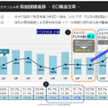 【決算1分解説】TOKYO BASEは残暑で売上高がYoY-5.4Qで減少するも、効率化重視の経営で営業利益はYoY+75.6%