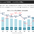 【決算1分解説】TOKYO BASEは残暑で売上高がYoY-5.4Qで減少するも、効率化重視の経営で営業利益はYoY+75.6%