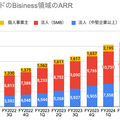 Q. マネーフォワードの成長の鍵を握る“コンポーネント型ERP”とは？