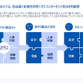 Q. マネーフォワードの成長の鍵を握る“コンポーネント型ERP”とは？