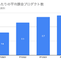 Q. マネーフォワードの成長の鍵を握る“コンポーネント型ERP”とは？