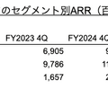 Q. マネーフォワードの成長の鍵を握る“コンポーネント型ERP”とは？