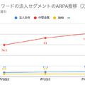 Q. マネーフォワードの成長の鍵を握る“コンポーネント型ERP”とは？