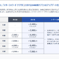 Q. マネーフォワードの成長の鍵を握る“コンポーネント型ERP”とは？