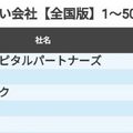 Q. 平均年収ランキング1位のM&Aキャピタルパートナーズ。その理由は？