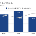 Q. 平均年収ランキング1位のM&Aキャピタルパートナーズ。その理由は？