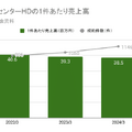 Q. 平均年収ランキング1位のM&Aキャピタルパートナーズ。その理由は？