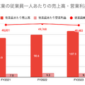 Q. 大手ハウスメーカー5社の中で、最も平均年収の高い会社とその理由は？