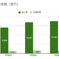 Q. 大手ハウスメーカー5社の中で、最も平均年収の高い会社とその理由は？