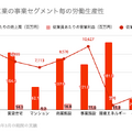 Q. 大手ハウスメーカー5社の中で、最も平均年収の高い会社とその理由は？