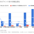 Q. 大手ハウスメーカー5社の中で、最も平均年収の高い会社とその理由は？