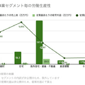 Q. 大手ハウスメーカー5社の中で、最も平均年収の高い会社とその理由は？