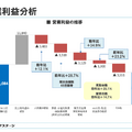 【決算1分解説】中古車販売のネクステージは増収減益、台当たり利益の改善が鍵になるか？