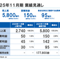 【決算1分解説】中古車販売のネクステージは増収減益、台当たり利益の改善が鍵になるか？