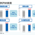 【決算1分解説】中古車販売のネクステージは増収減益、台当たり利益の改善が鍵になるか？